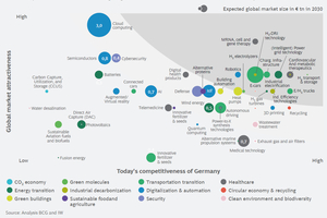  8 	Competitiveness of the industry [1] 
