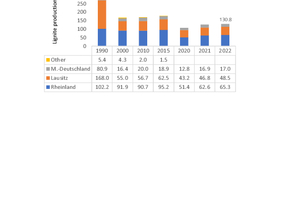  5 	Extraction rates for lignite 