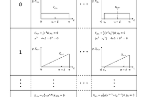 Tabelle 1: 	Linienlastentwicklung p(ε) und Bestimmungsgleichung für Kraftangriffswinkel δ in Abhängigkeit vom Startwinkel εa und Exponenten n 