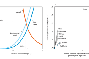  5 	Szenarios für Palladium [2] 