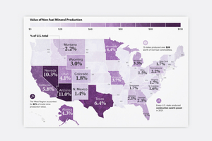  2 	US-Bergbauproduktion nach Bundesstaaten  