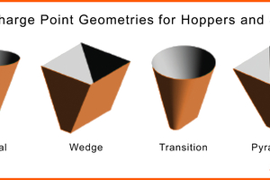  	The discharge point generally matches the geometry of the vessel 