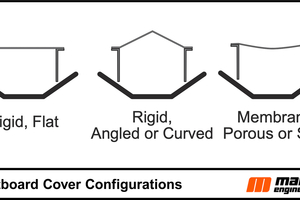  	Skirtboard cover configurations 