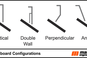  	Skirtboard configurations 