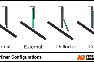  	Wearliner configurations 