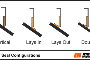  	Skirt seal configurations 