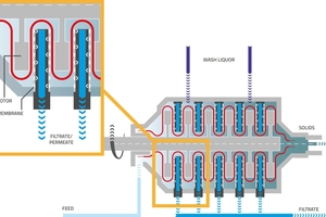  	Functional principle of the BoCross filter 