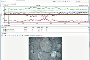  2 Der Vorteil der Software liegt in der präzisen Analyse des Videostreams • The advantage of the software is the precise analysis of the video stream 