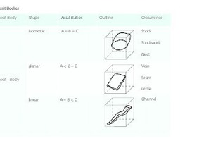  6 Morphological groups of deposit bodies 