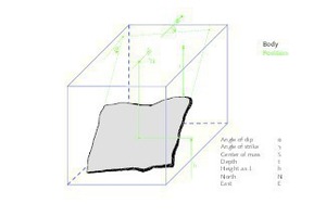  7 Location parameters of a geological body 