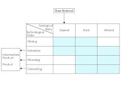  9	Einflußmatrix 