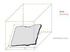  8 Geometrical parameters of a geological body  