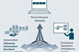  1	Intelligente, digitale Technologie 