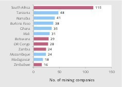  1	Zahl der registrierten Bergbauunternehmen 2016 Number of registered mining companies in 2016 