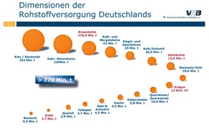  Schaubild zur Rohstoffgewinnung • Diagram of raw material extraction  