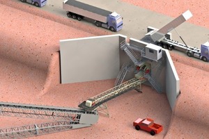 3	3D-Bild des Entladetrichters, der von Lkw über den Gliederbandförderer beschickt wird • 3D image of unloading hopper fed from trucks to the link conveyor 