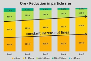  5 Process steps in the mining of coal using either conventional mining methods or surface miner 