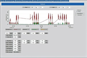  2 Analyse Leistung in kW – kontinuierlich • Analysis of power in kW – continuous 