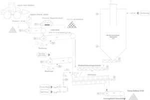  12	Immobilisierungs- und Verfestigungsanlage • Stabilization/Solidification plant 