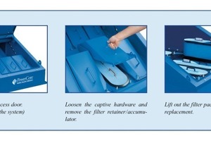  	Simple filter changeout reduces maintenance costs 