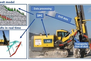  	OFUR principle of operation at the drill 