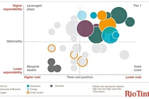  13 Strategische Minenausrichtung • Strategic mine strategy 