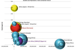  6	The Tellerhäuser tin/tungsten/indium deposit assessed against important known unexploited tin deposits 