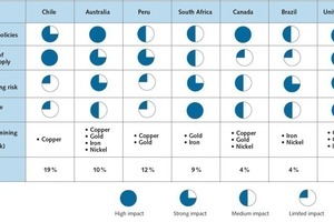  8	Markttreiber im Wassermanagement • Driving forces for water management 