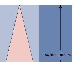  	Frost surfaces during operation of an BCE (blue: frozen,  red: frost-free) 