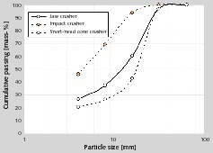  9	Partikelgrößenverteilung von RC6 (Kalksandstein) • Particle size distribution of RC6 (sand-lime bricks) 