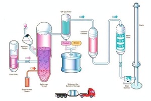  11	THOR Dampf Reformierungsprozess • THOR Steam Reforming Process  