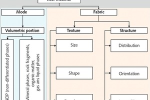  4 Charakterisierung von Gesteinen • Characterization of rocks 