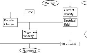  	Information flow diagram to illustrate the internal operations of the electrical model 