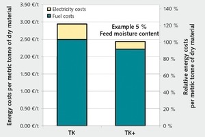  7	Energiekosten pro Tonne Trockengut bei einer Sandfeuchte von 5 % im Vergleich • Energy costs per metric tonne with sand moisture content of 5 % in comparison 