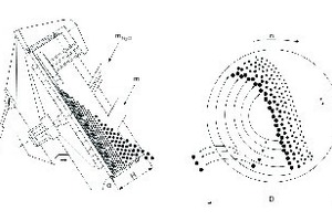  6 Schematische Darstellung eines Granuliertellers mit Klassiereffekt der Agglomerate [8] • Schematic view of a disc granulator incorporating a classifying effect on the agglomerates [8] 