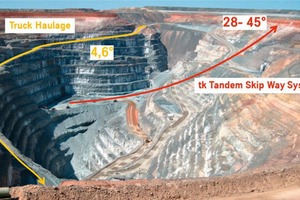  1	Alternativer Erz/Mineral- und Abraumtransport in Tagebauminen und Steinbrüchen 