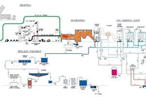  10	Hochtemperaturverbrennungsanlage • High temperature incineration plant  