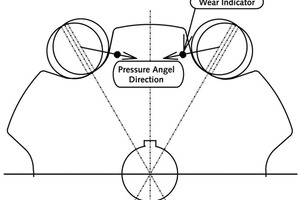  The wear indicator pins are strategically placed on the thrust face of the sprocket tooth, where the resultant pressure angle of the chain roller would create wear 