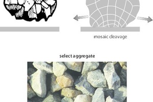  2 Impact loading with mosaic breakage pattern 