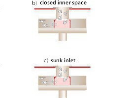  <div class="bildtext">20	Stromlinienförmige Gestaltung des Gehäuses dank eines geschlossenen Innenraums, eines abgesenkten Einlaufs und einer niedrigen Deckelanordnung</div> 