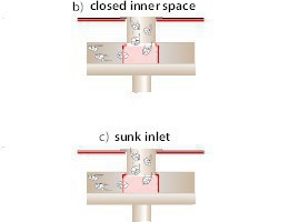  20 Streamlining of the housing with the aid of closed inner space, sunk inlet and low lid positioning  