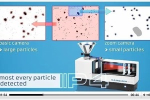  Dynamische Bildanalyse • Dynamic image analysis 