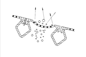  2	Schematische Darstellung der Kraftvektoren • Schematic view of the OSCILLA force vectors  