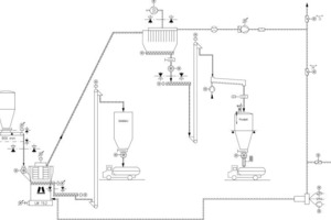  Fließschema der Mahlanlage in Heidenheim # Flowsheet of the grinding plant at Heidenheim 