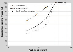  11	Partikelgrößenverteilung von RC10 (Leichtbeton) • Particle size distribution of RC10 (lightweight concrete) 