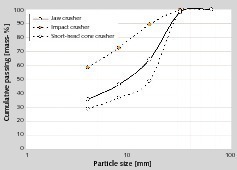  12 Partikelgrößenverteilung von RC10 (Leichtbeton) • Particle size distribution of RC10 (lightweight concrete) 