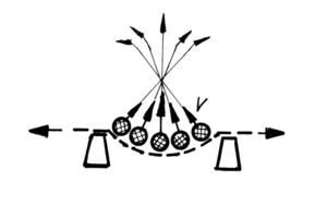  	Schematic representation of the speed vectors v during particle motion on the flip-flop screen deck 
