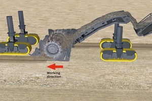  2	Während der Wirtgen Surface Miner sich vorwärts bewegt, rotiert die Schneidwalze im Gegenlauf und schneidet Material schichtweise aus den Gesteinsformationen. Der Antrieb des Surface Miners erfolgt dabei über vier höhenverstellbare Kettenfahrwerke 