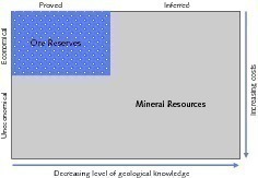  2	Matrix Ressourcen und Reserven • Matrix of mineral resources and ore reserves 