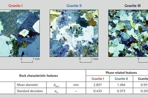  10 Korngröße der Minerale (Bsp.: Granite) • Grain size of the minerals (e.g. granites) 